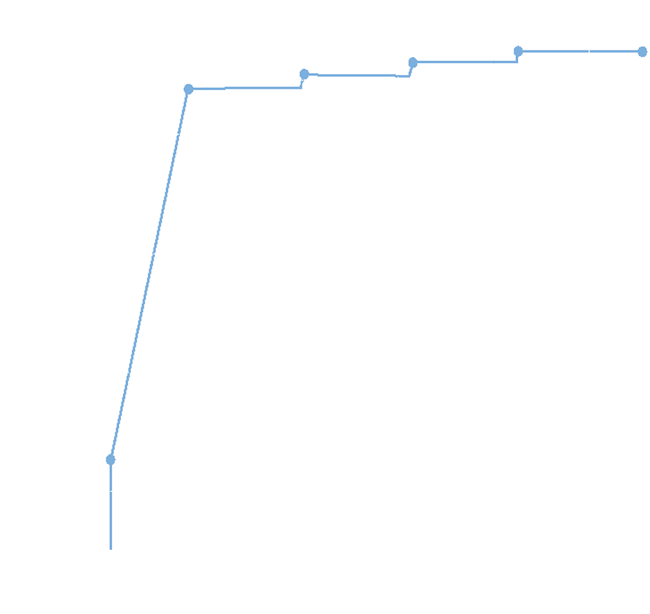 Grenzsteuersatz Grafik
