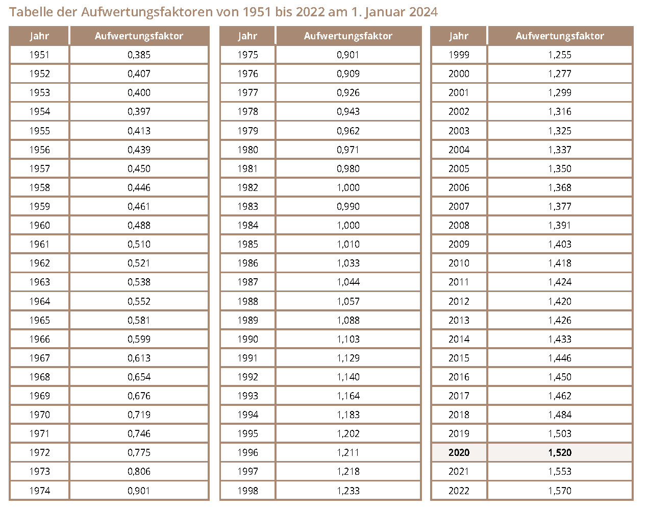 Rente In Luxemburg Nach 30 Jahren Altersrente - Chambre des salariés - CSL